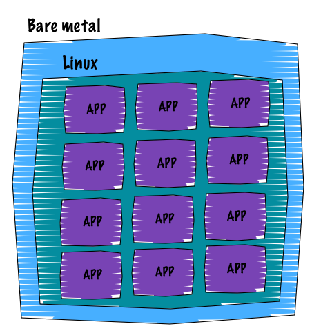 Application container
