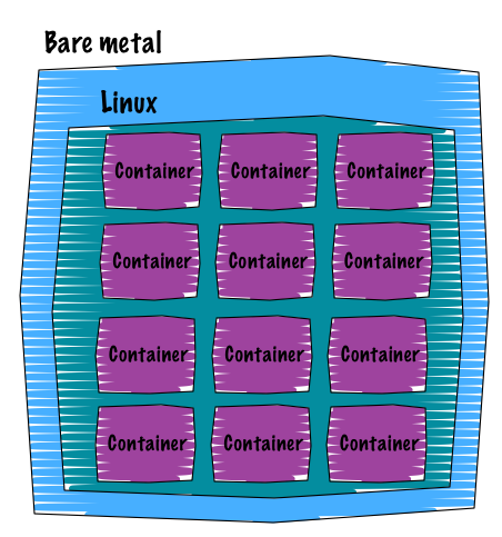 Containers