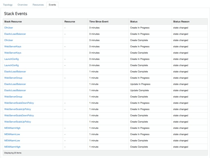 Heat stack events