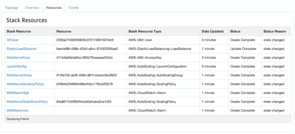 Heat stack resources
