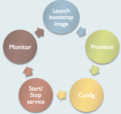 ToolChain