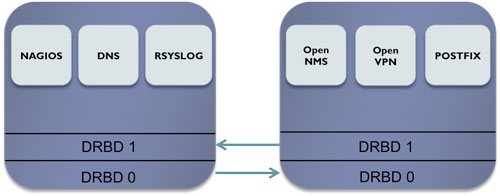 Utility Servers